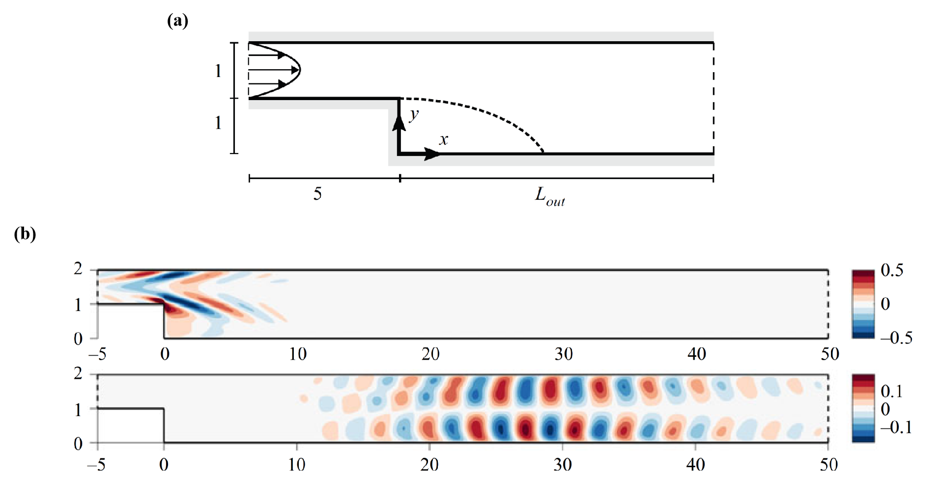 example image